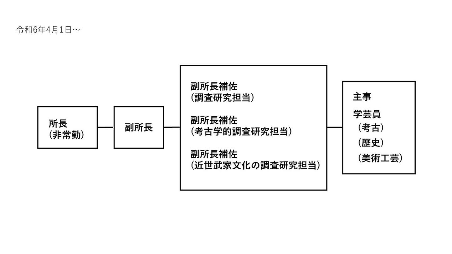 R6年度センター組織図.jpg